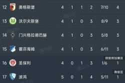 足球直播平台-汉堡奇迹？球队斩落多特蒙德升至德甲第二的简单介绍