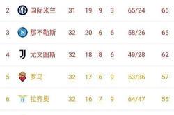 足球直播平台-关于AC米兰主场告捷，领跑意甲积分榜的信息