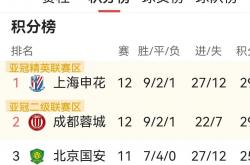 足球直播吧-实力碾压对手，国家队领跑积分榜继续强势