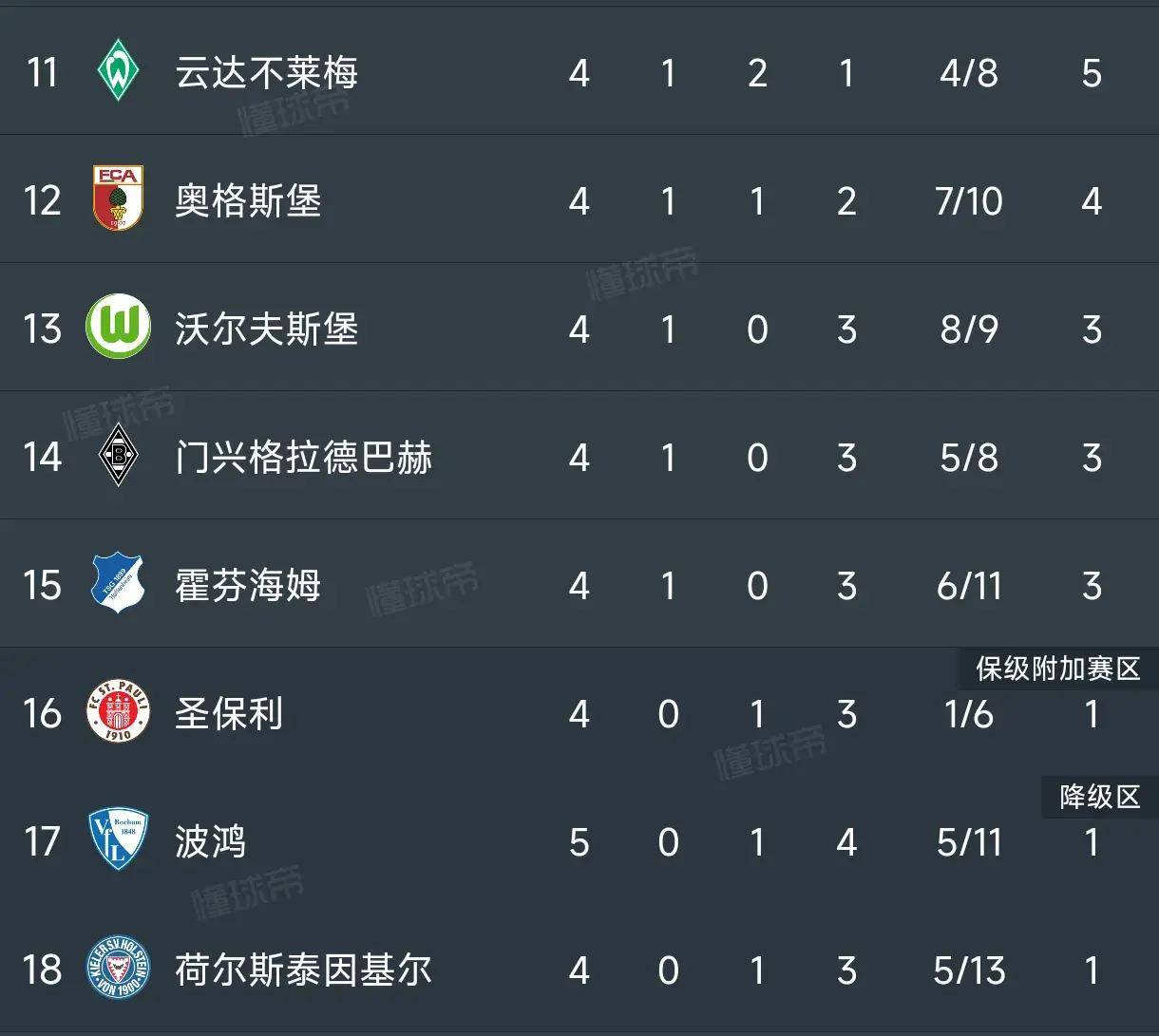 汉堡奇迹?球队斩落多特蒙德升至德甲第二的简单介绍 汉堡奇迹?球队斩落多特蒙德升至德甲第二的简单介绍