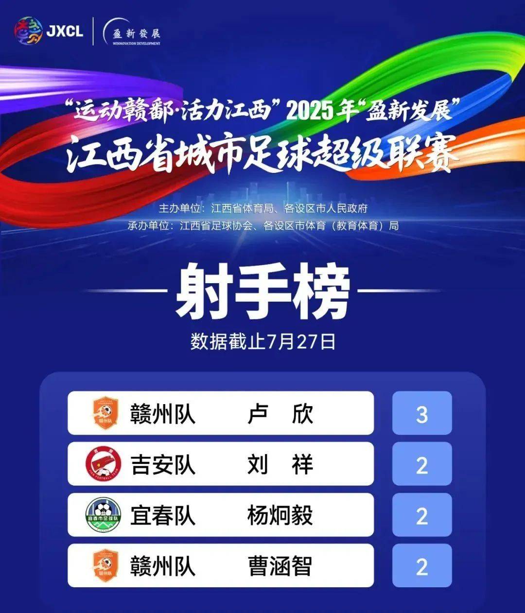 关于球队实力悄悄增加，积分榜上逐渐跻身前列的信息