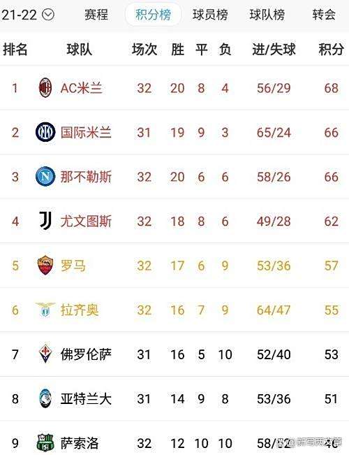 关于AC米兰主场告捷，领跑意甲积分榜的信息