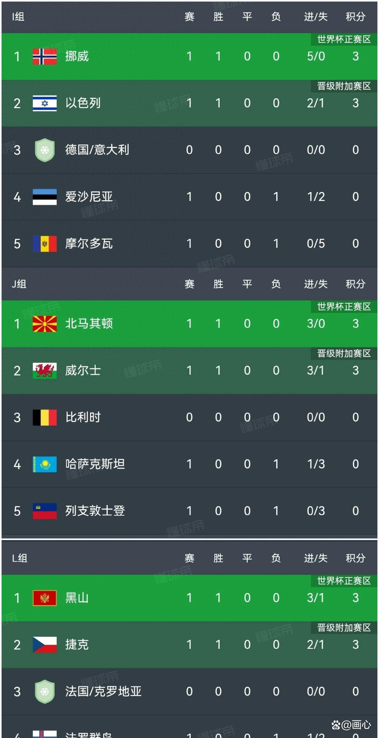 关于马德里竞技客场击败对手，积分榜上升的信息