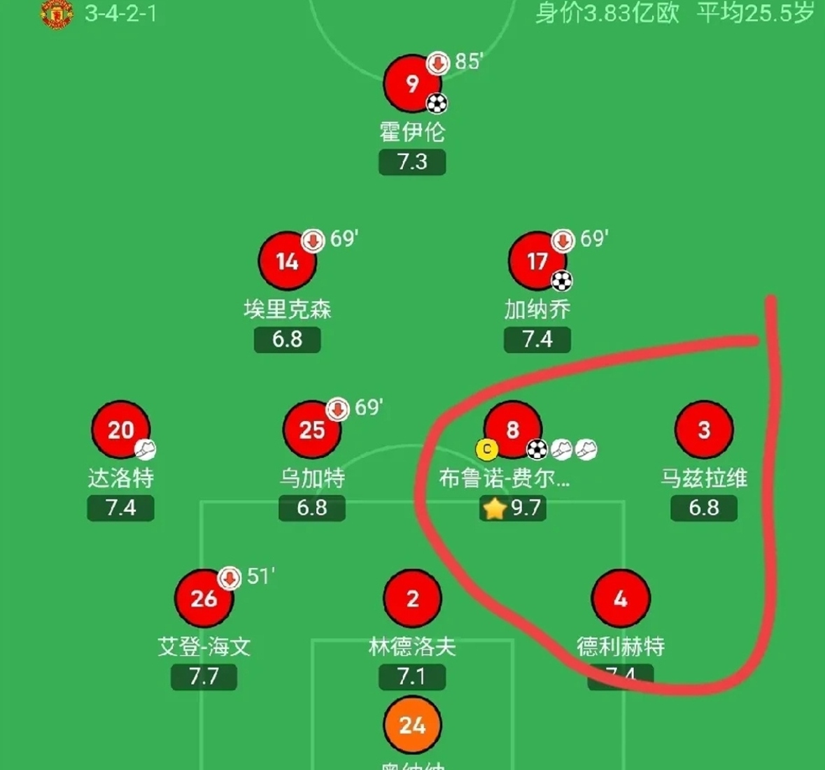 曼联赛程密集,战败多场状态低迷 曼联赛程密集,战败多场状态低迷