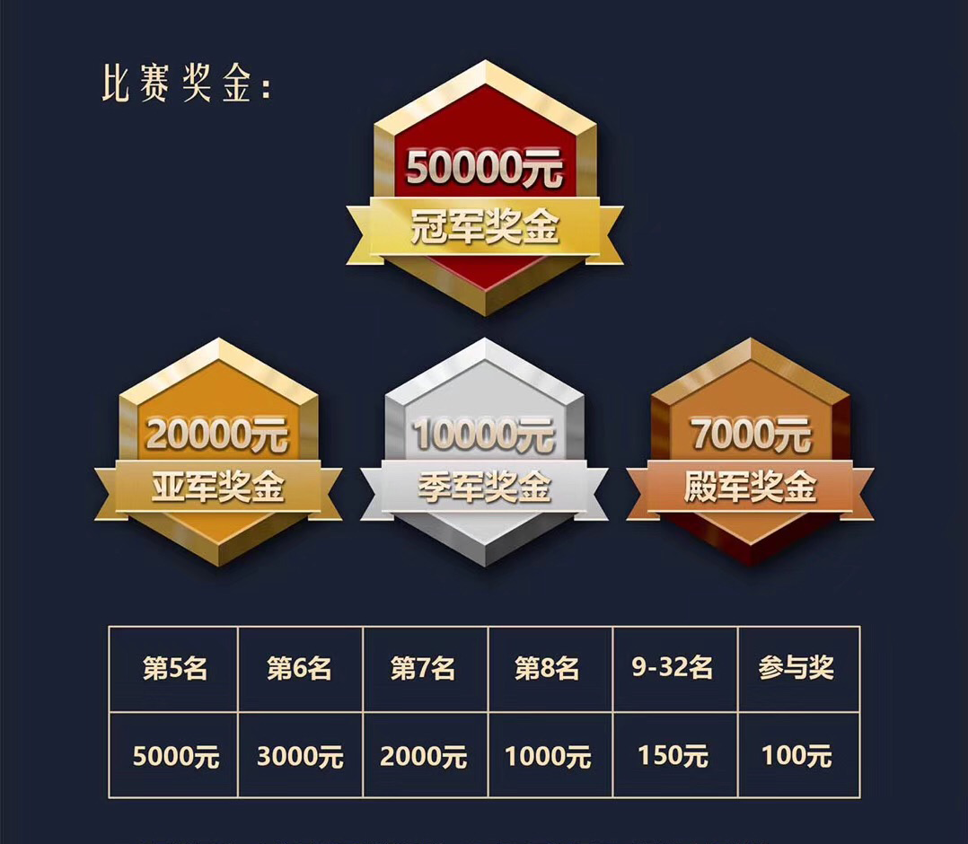 王者荣耀赛季收官,冠军榜单揭晓的简单介绍 王者荣耀赛季收官,冠军榜单揭晓的简单介绍